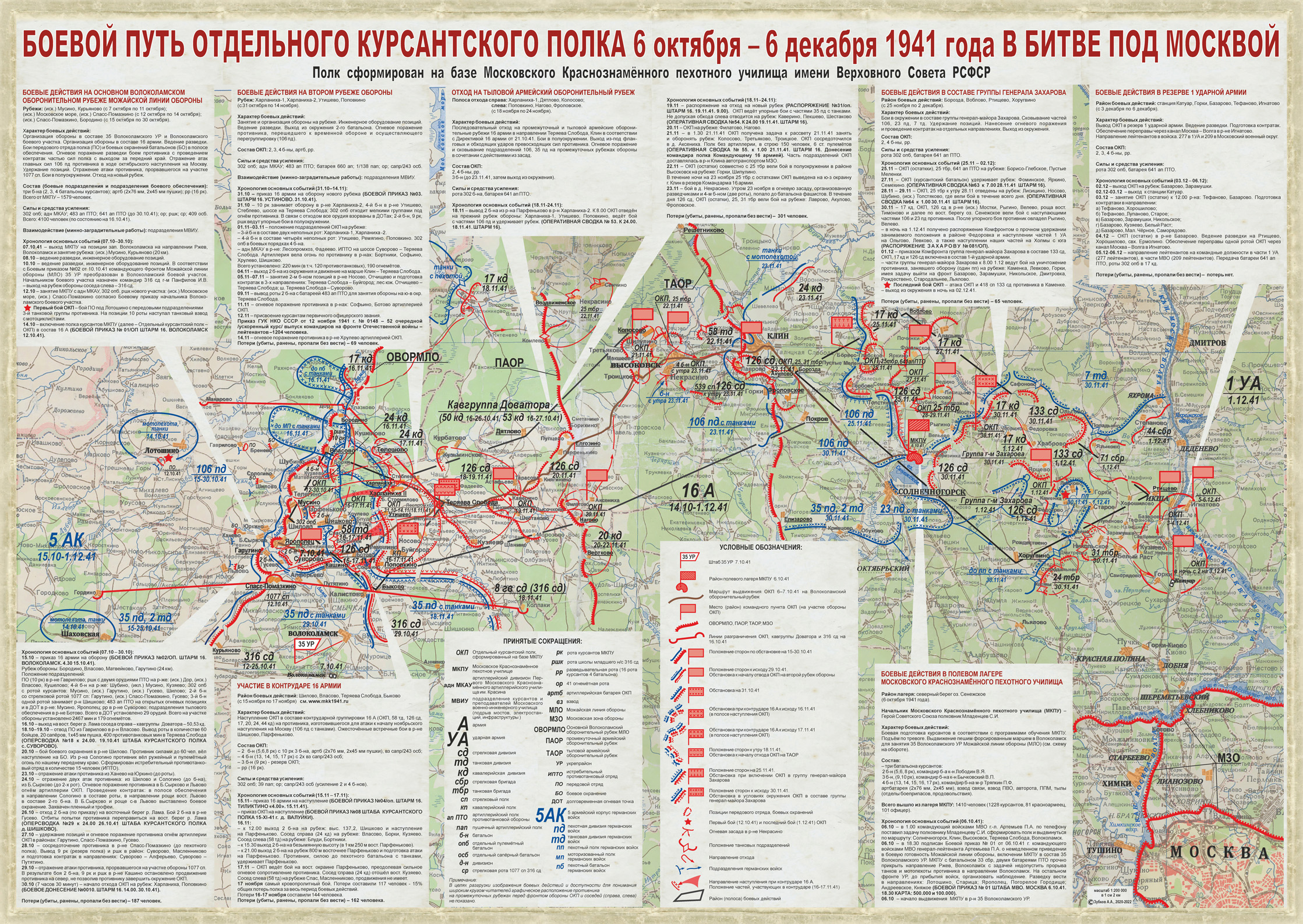 Подольские курсанты карта сражений